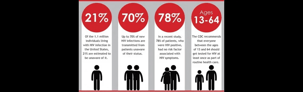 Costs & What to Expect