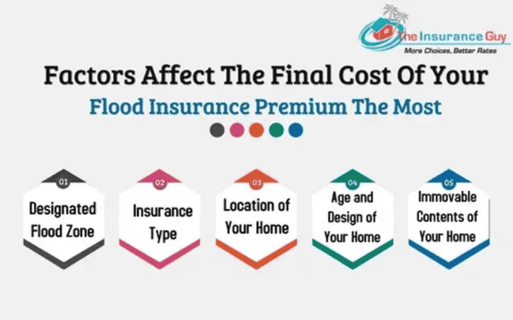 Factors That Affect the Cost of Life Insurance for Women