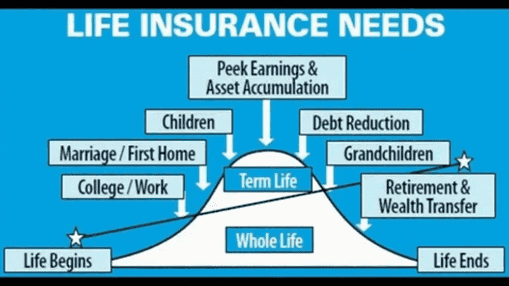 Types of Life Insurance for Women