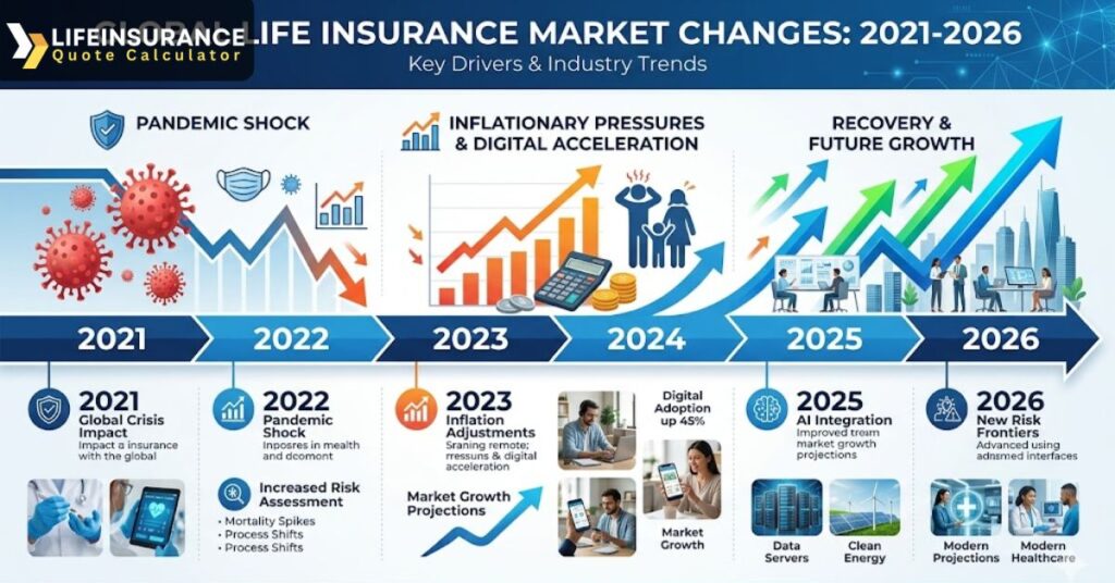 Life Insurance Premium Increases 2026: What Every Policyholder Needs to Know